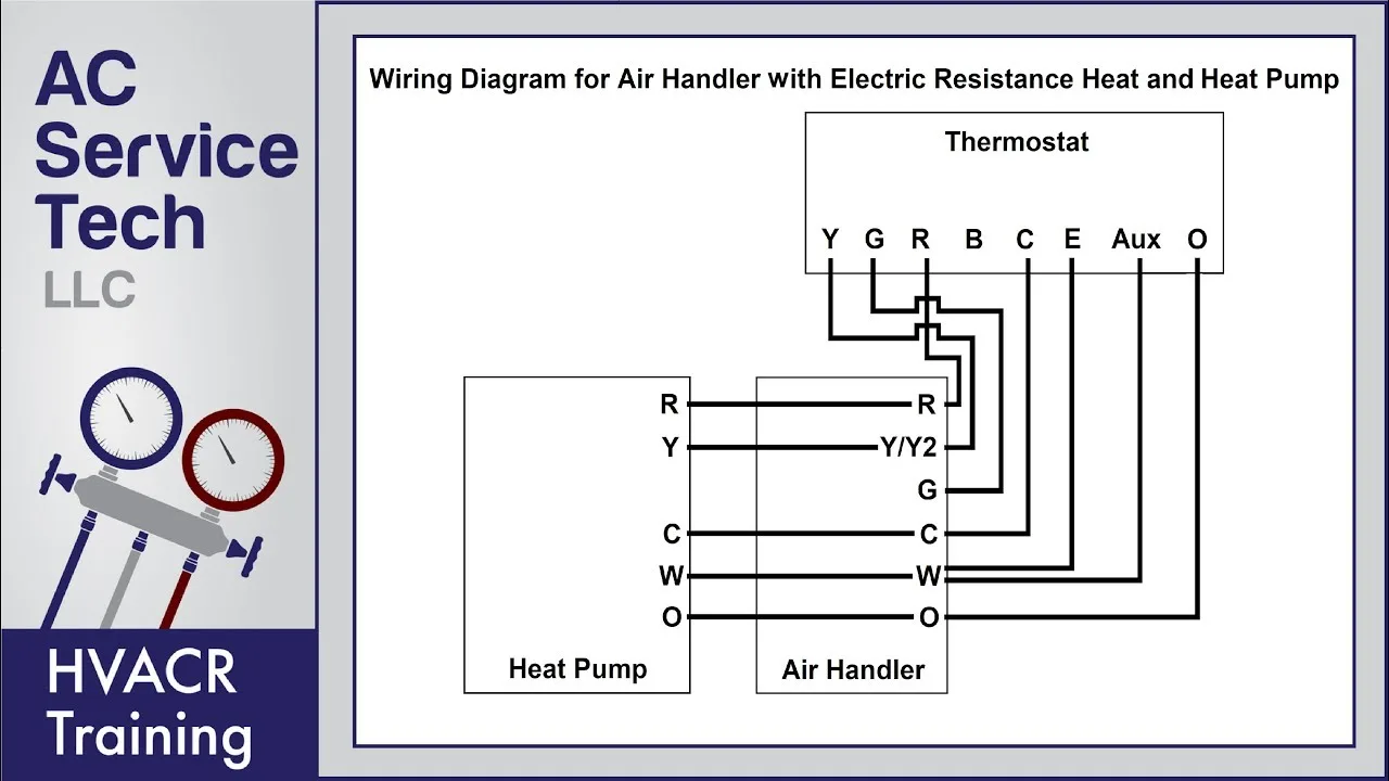 Janitrol Furnace Thermostat Wiring Diagram Collection