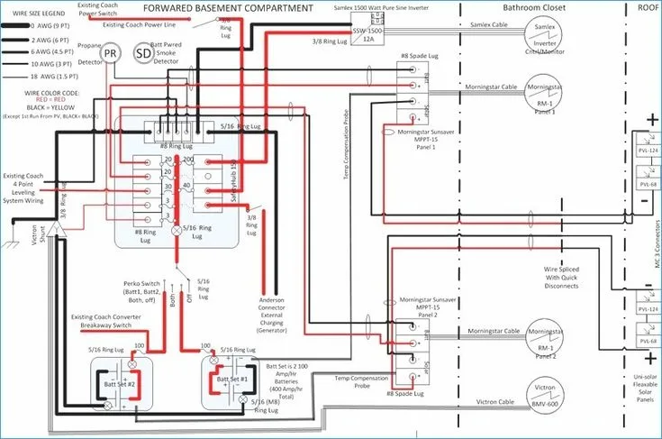 Jayco 12 Pin Wiring Diagram Australia