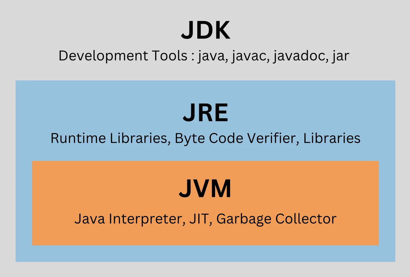 Jdk 알아보기