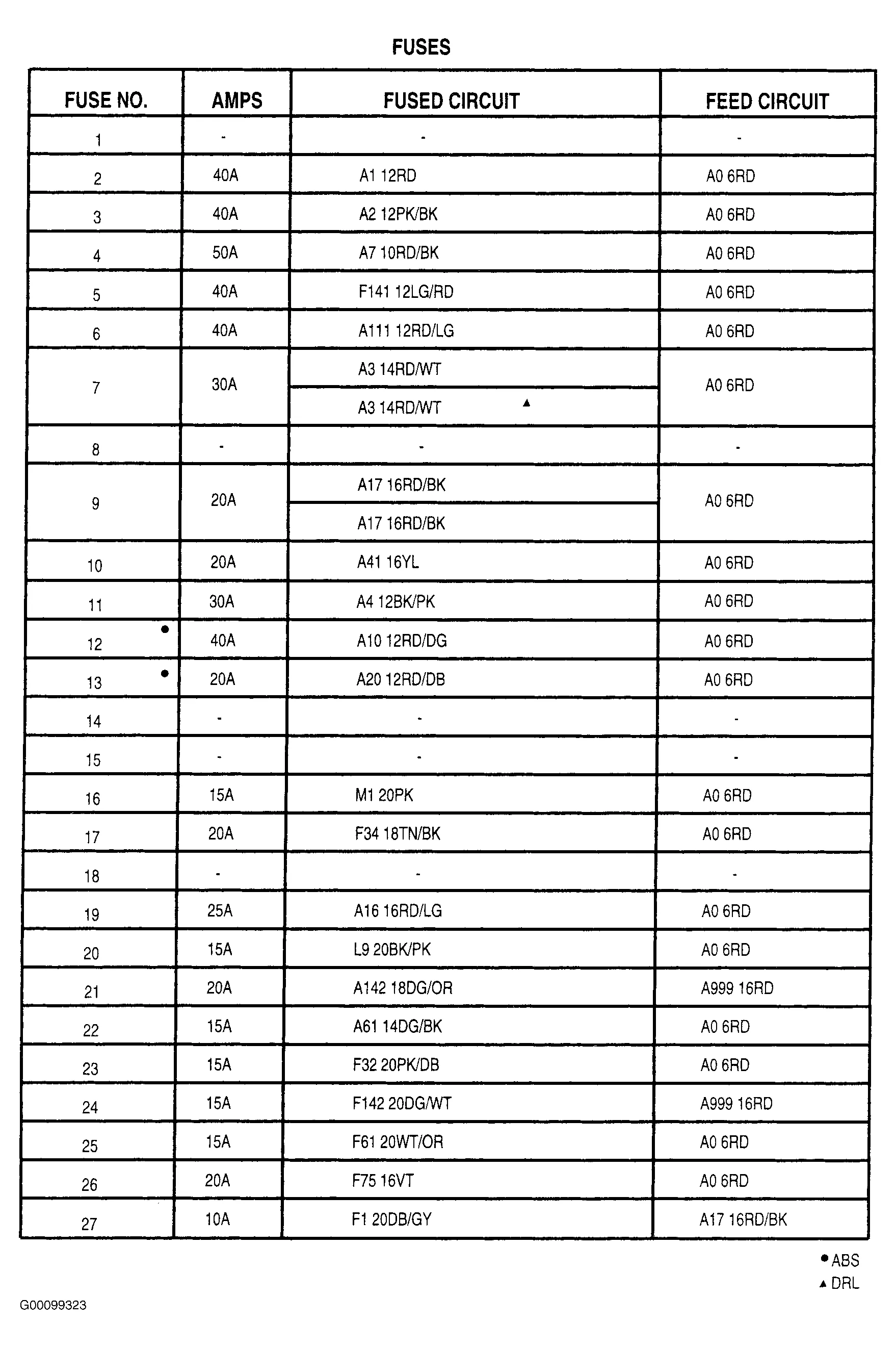Jeep Cherokee 2001 Fuse Diagram