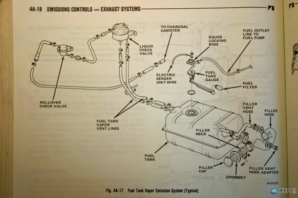 Jeep Cj Fuel Line Diagram Fuel Jeep Parts Cj System Replacem