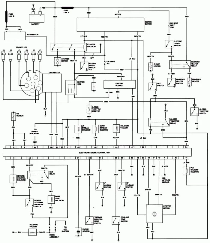 Jeep Cj7 Wiring Diagram Pdf