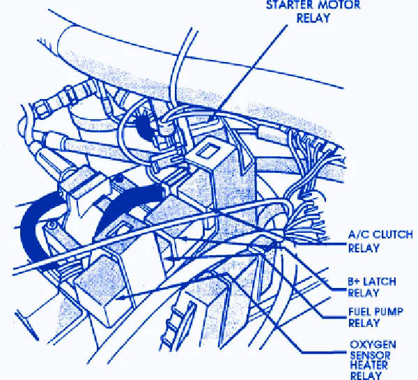 Jeep Comanche 1993 Engine Fuse Box Block Circuit Breaker Diagram Carfusebox