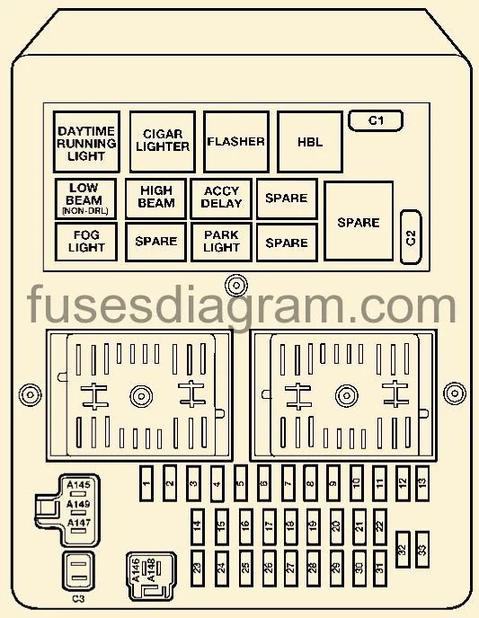 Jeep Grand Cherokee Fuse Box Diagram