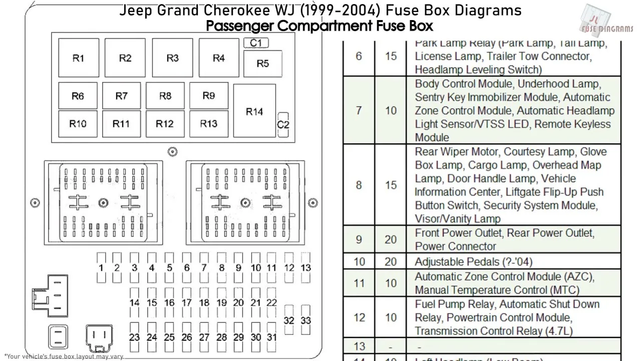 Jeep Grand Cherokee Fuse Diagram 1998 Wiring Diagram For 200