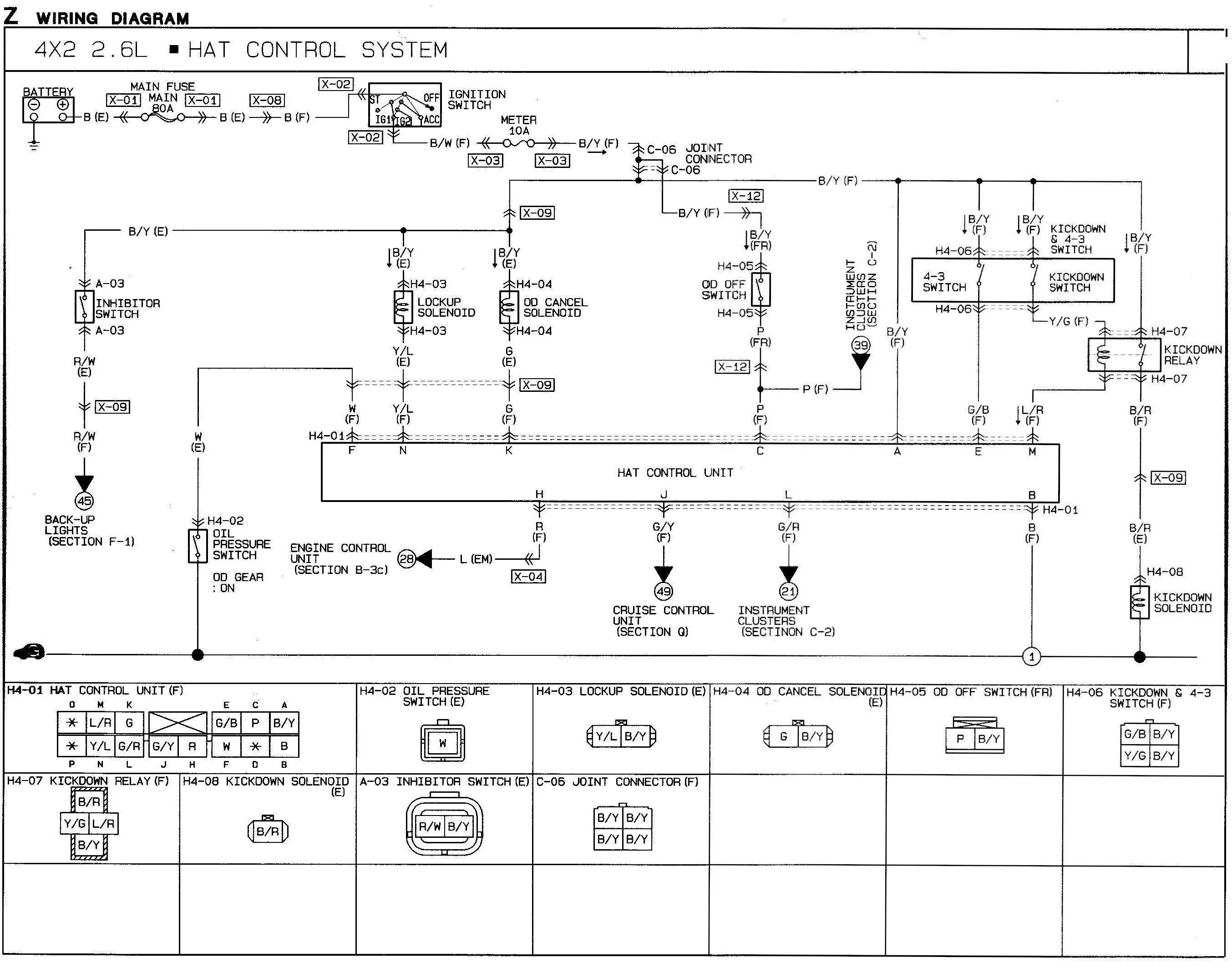 Jeep Grand Cherokee Headlight Diagram Headlight Wiring Diagr