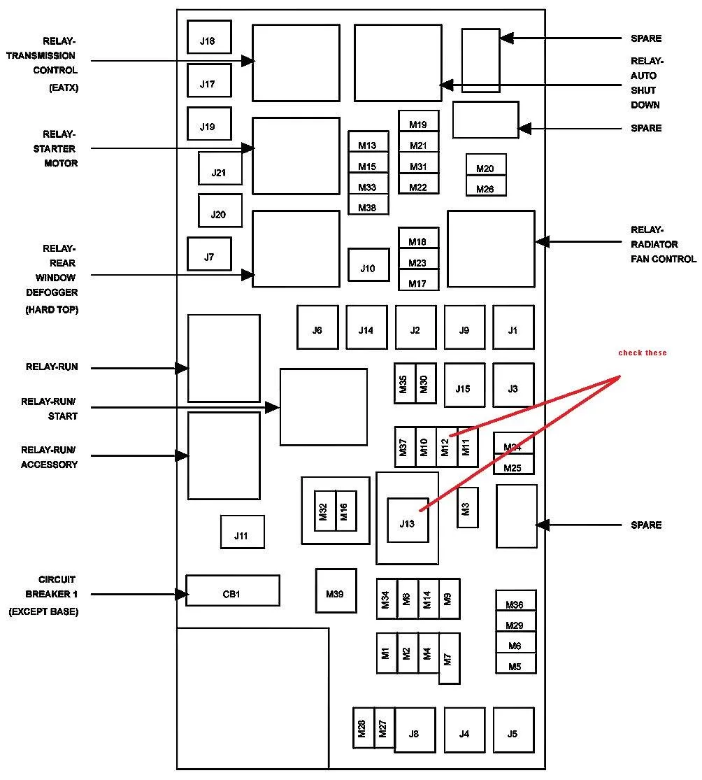 Jeep Wrangler 2016 Fuse Box Diagram Diagram 1987 Jeep Yj F