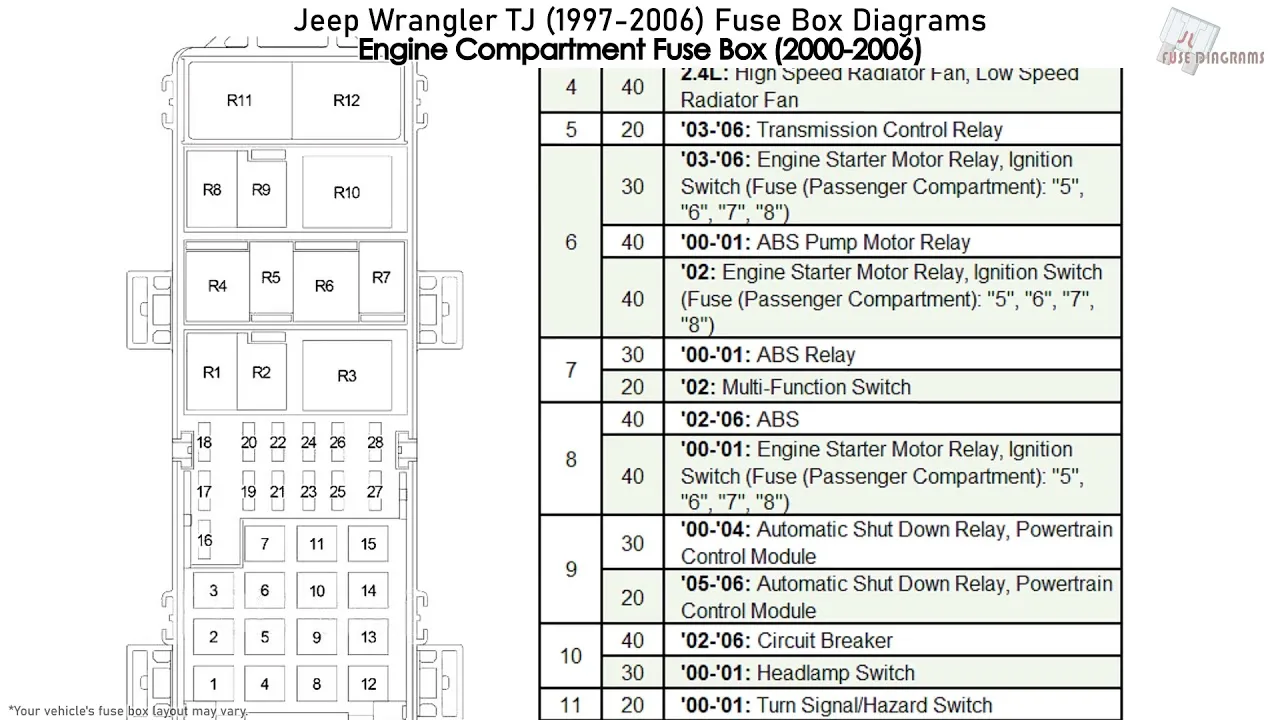 Jeep Wrangler Alarm Fuse Location