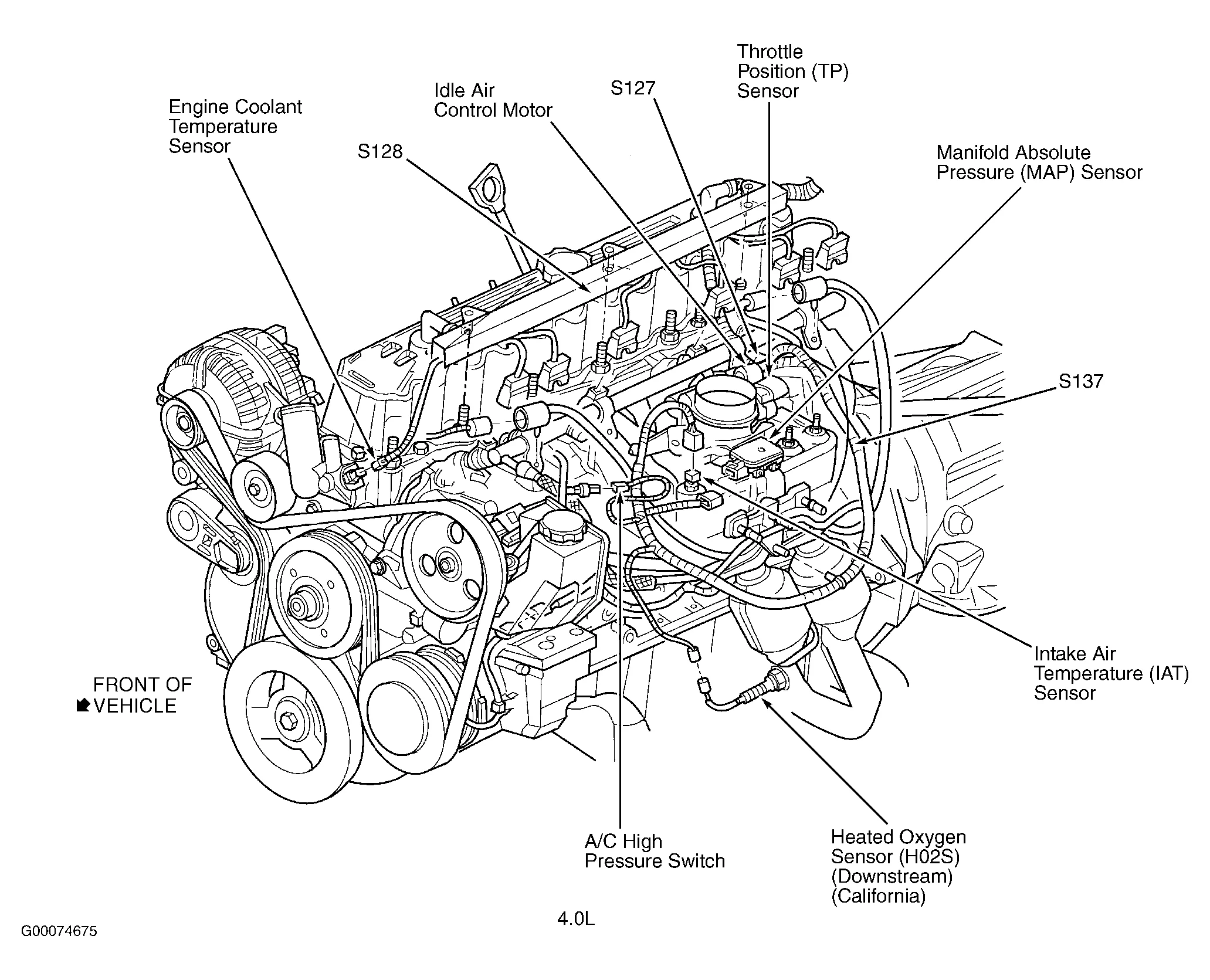 Jeep Wrangler Engine Diagram 2 5L