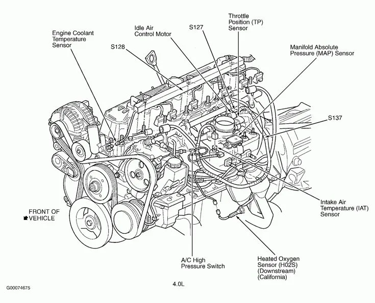 Jeep Wrangler Engine Diagram 2 5L
