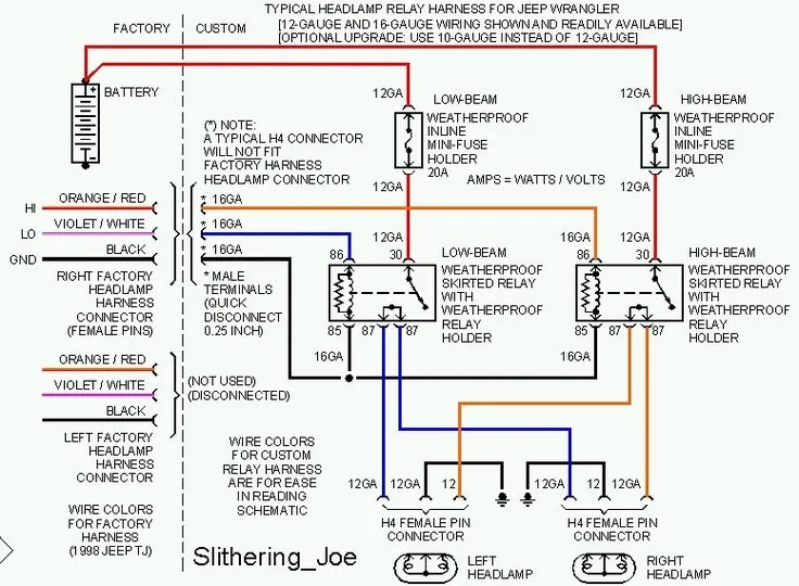 Jeep Wrangler Tj Wiring