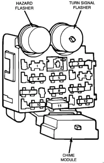 ᐅ Jeep Wrangler Yj 1987 1996 Fuse Box Diagram