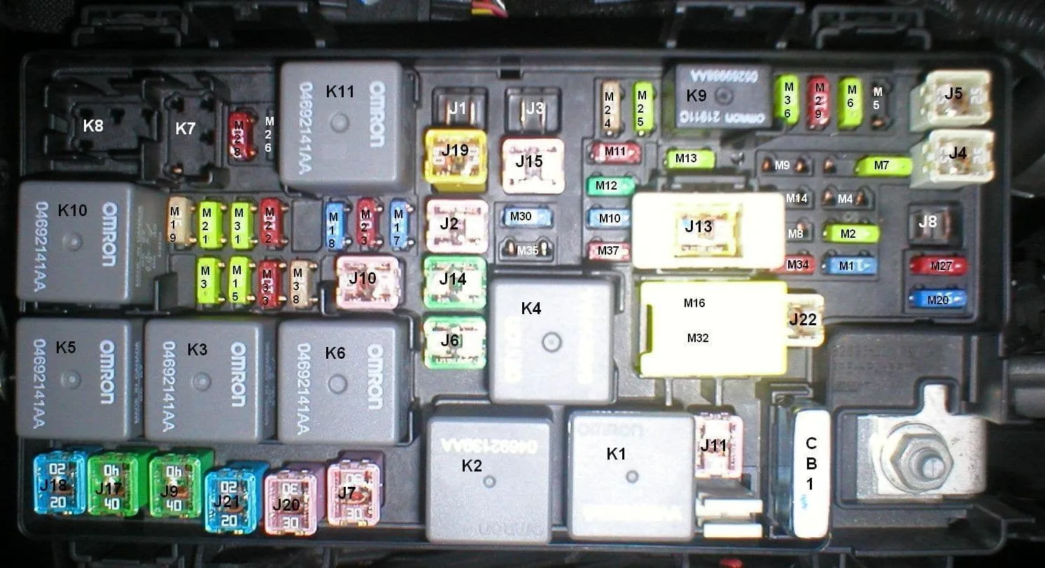 Jeep Wrangler Yj Fuse Box Diagram