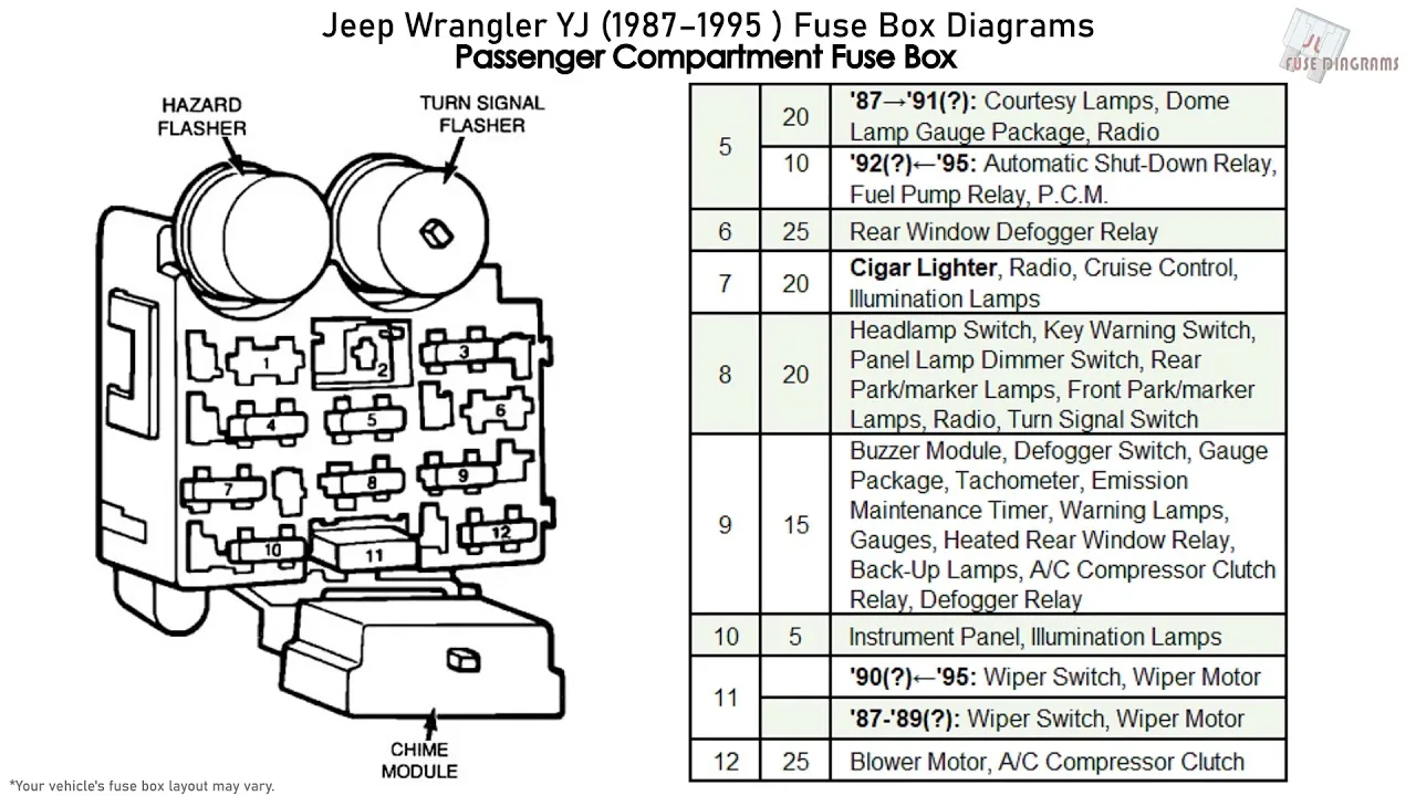 Jeep Yj Ignition Diagram