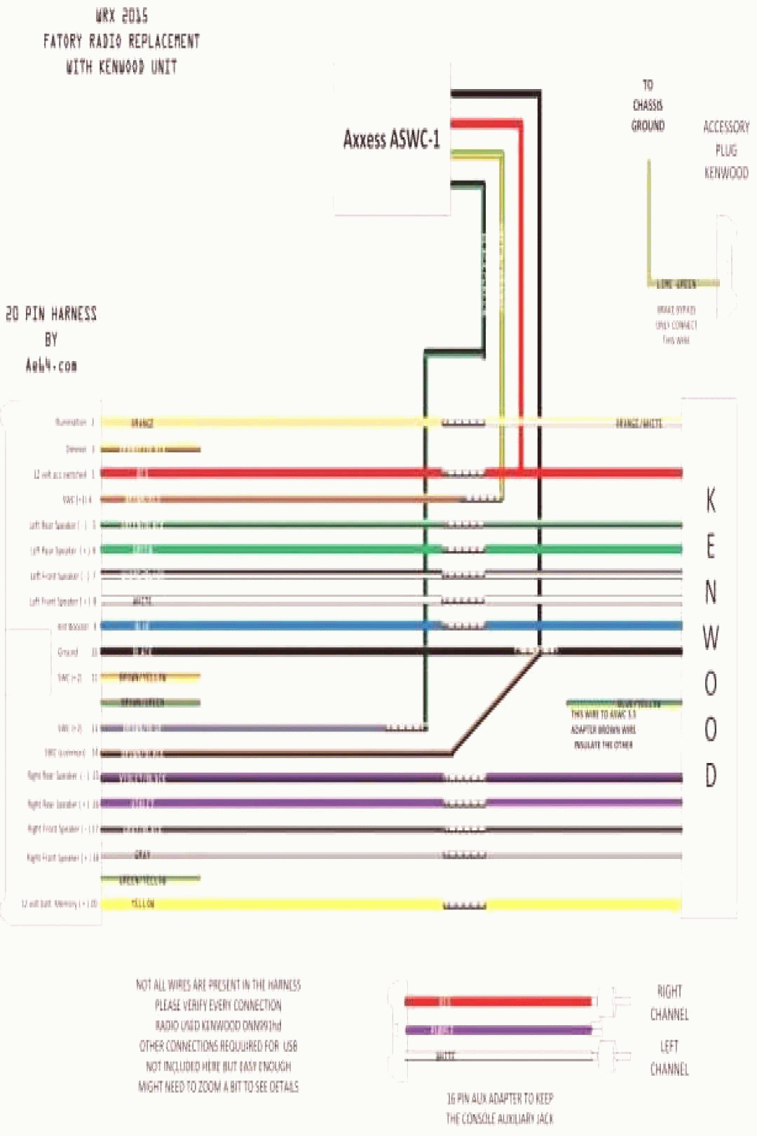 Jeep Yj Radio Wiring Diagram