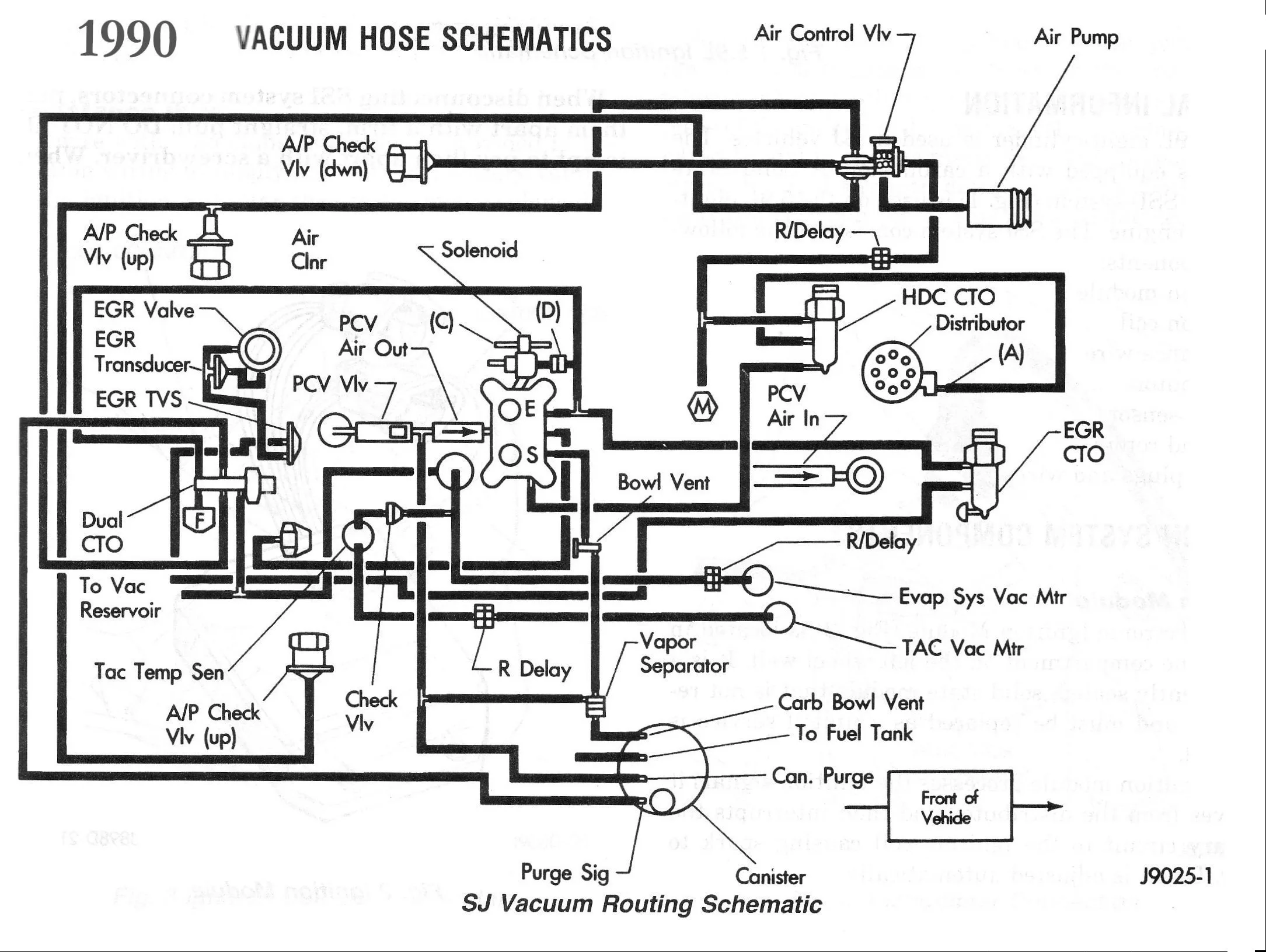 Jeep Yj Vacuum Line Diagram