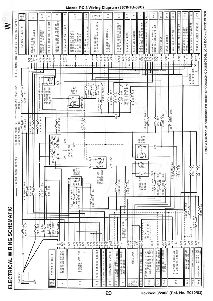 Jerinawalasia Mazda Rx8 Wiring Harness Diagram Wiring Harnes Rx7 Fd Mazda Rx7 Ls1 Wiring