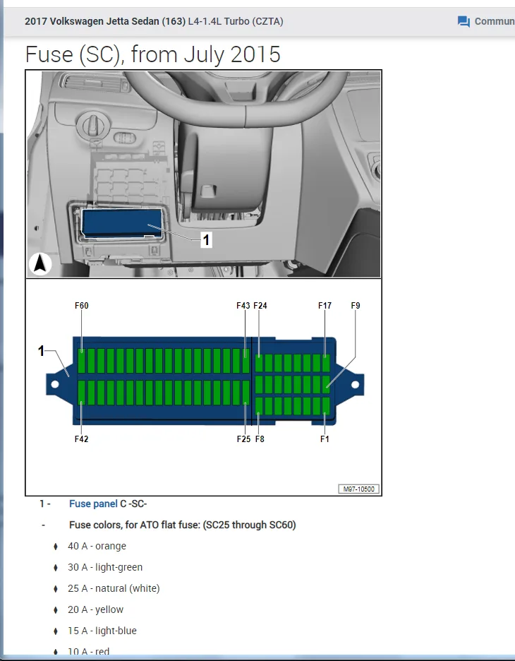 Jetta 2017 Fuse Box Diagram