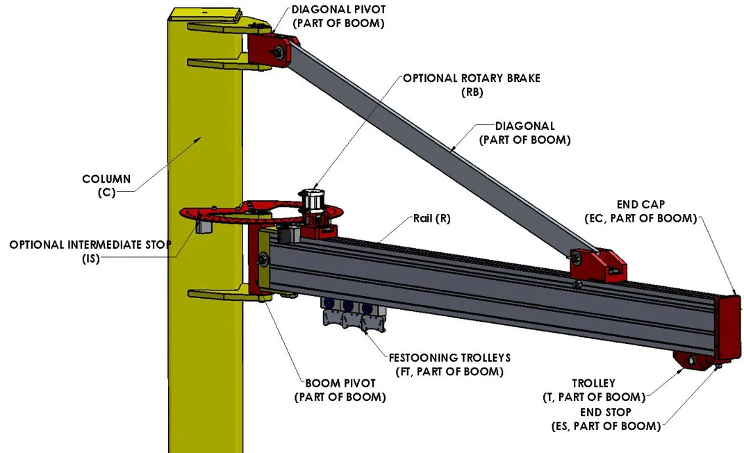 Jib Crane Components Givens Engineering Inc