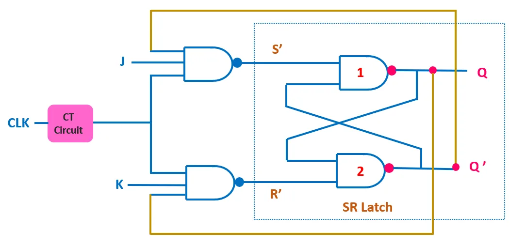 Jk Flip Flop Explained Race Around Condition In Jk Flip Flop Jk Flip Flop Truth Table