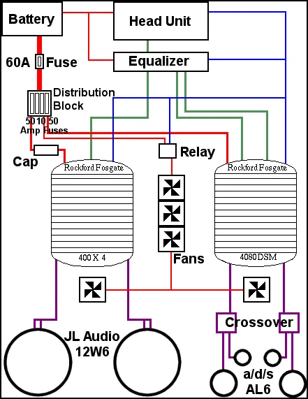 Jl Audio Subwoofer Wiring Diagram Database