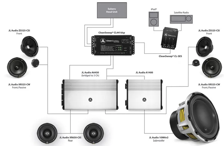 Jl Audio W3 Wiring Diagram