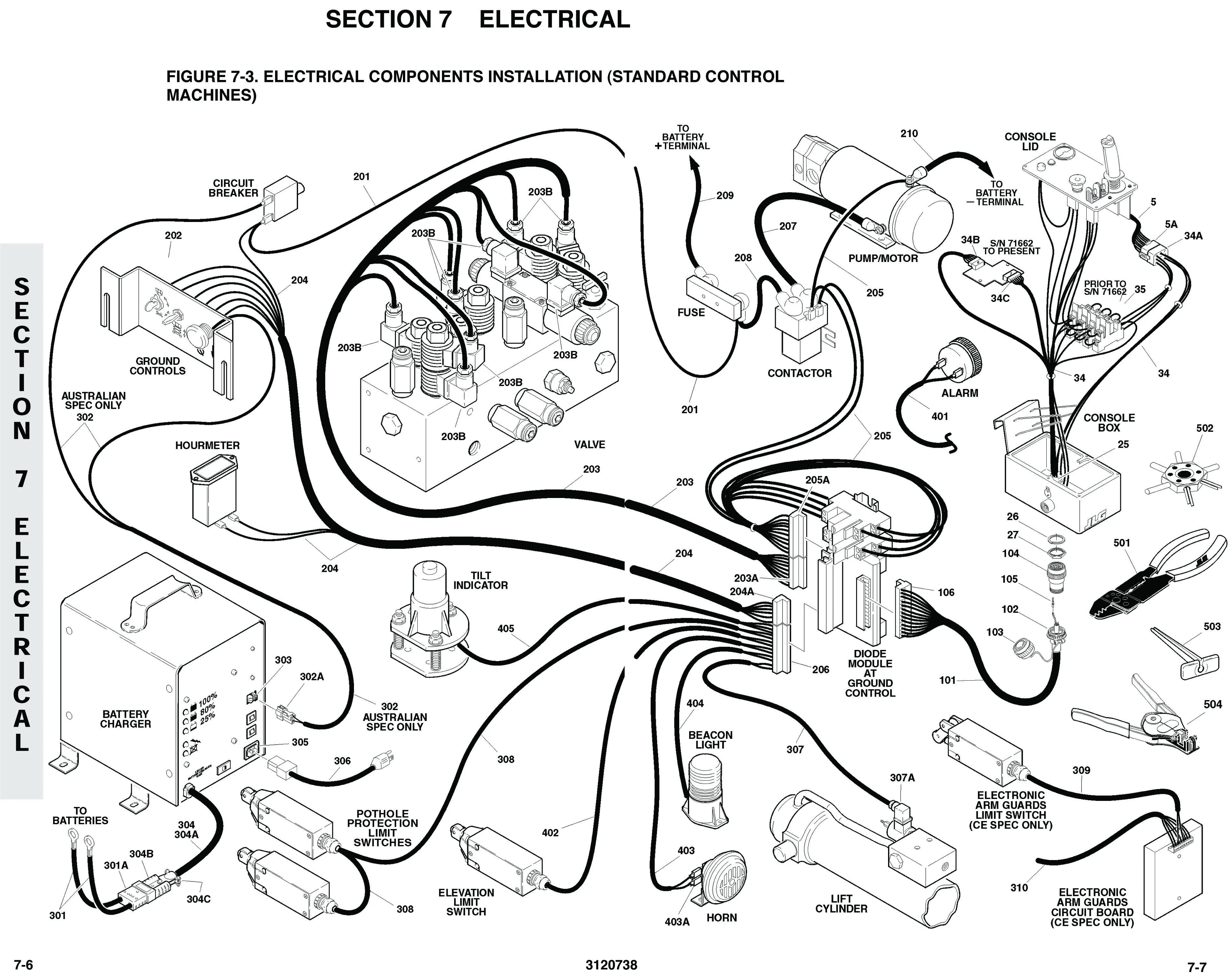 Jlg Lift Wiring Diagram Wiring Diagram And Schematic