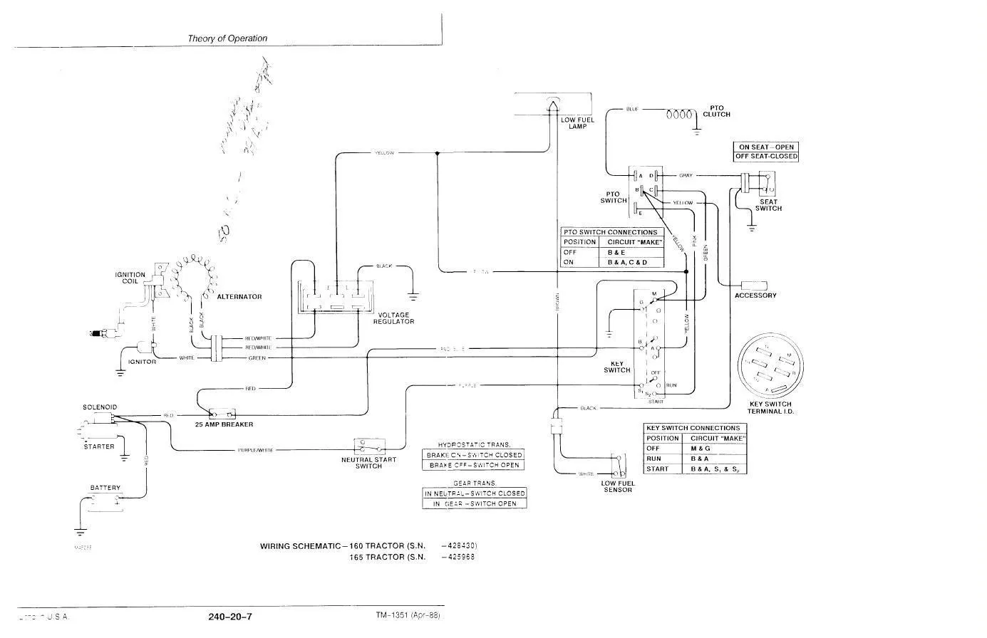 John Deere La140 Wiring Diagram Wiring Diagram And Schematic