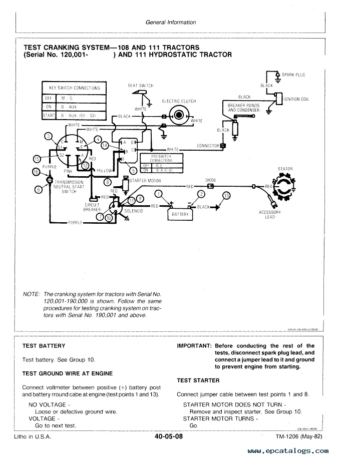 John Deere Wiring Diagrams Design Diagrom For Firing