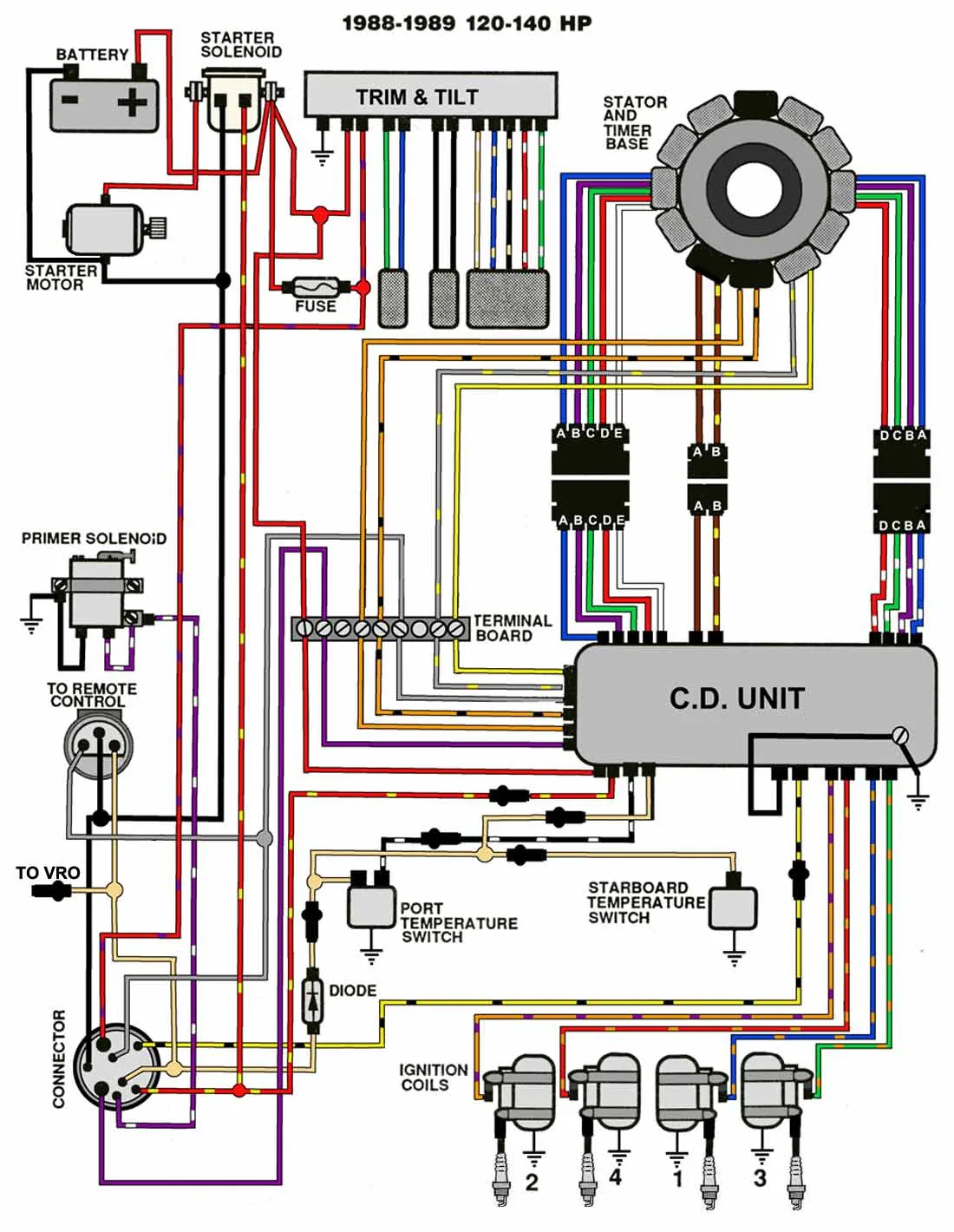 Johnson 115 V4 Wiring Diagram Wiring Diagram
