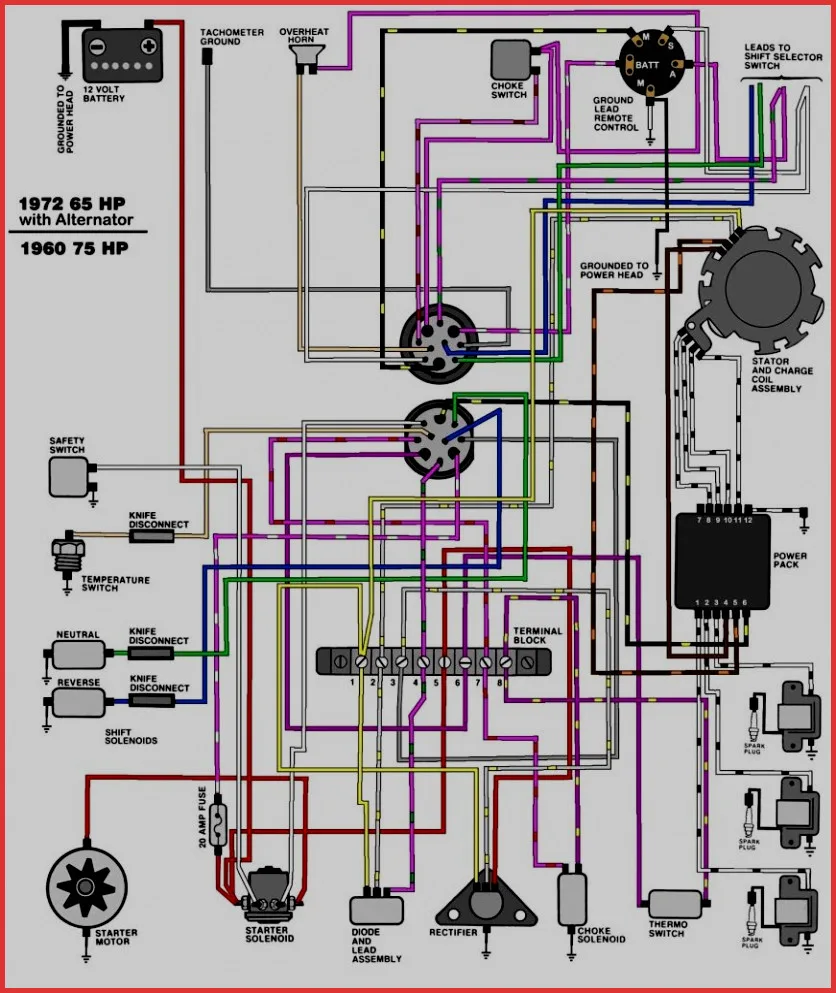 Johnson 150 Outboard Wiring Diagram