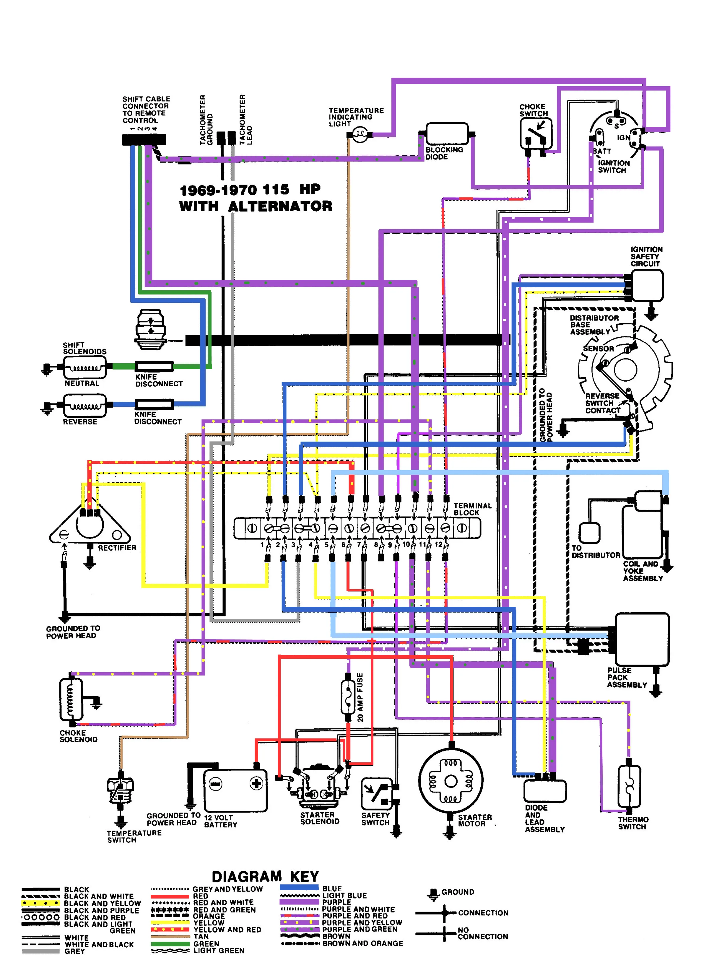 Johnson Evinrude Ignition Switch Wiring Diagram