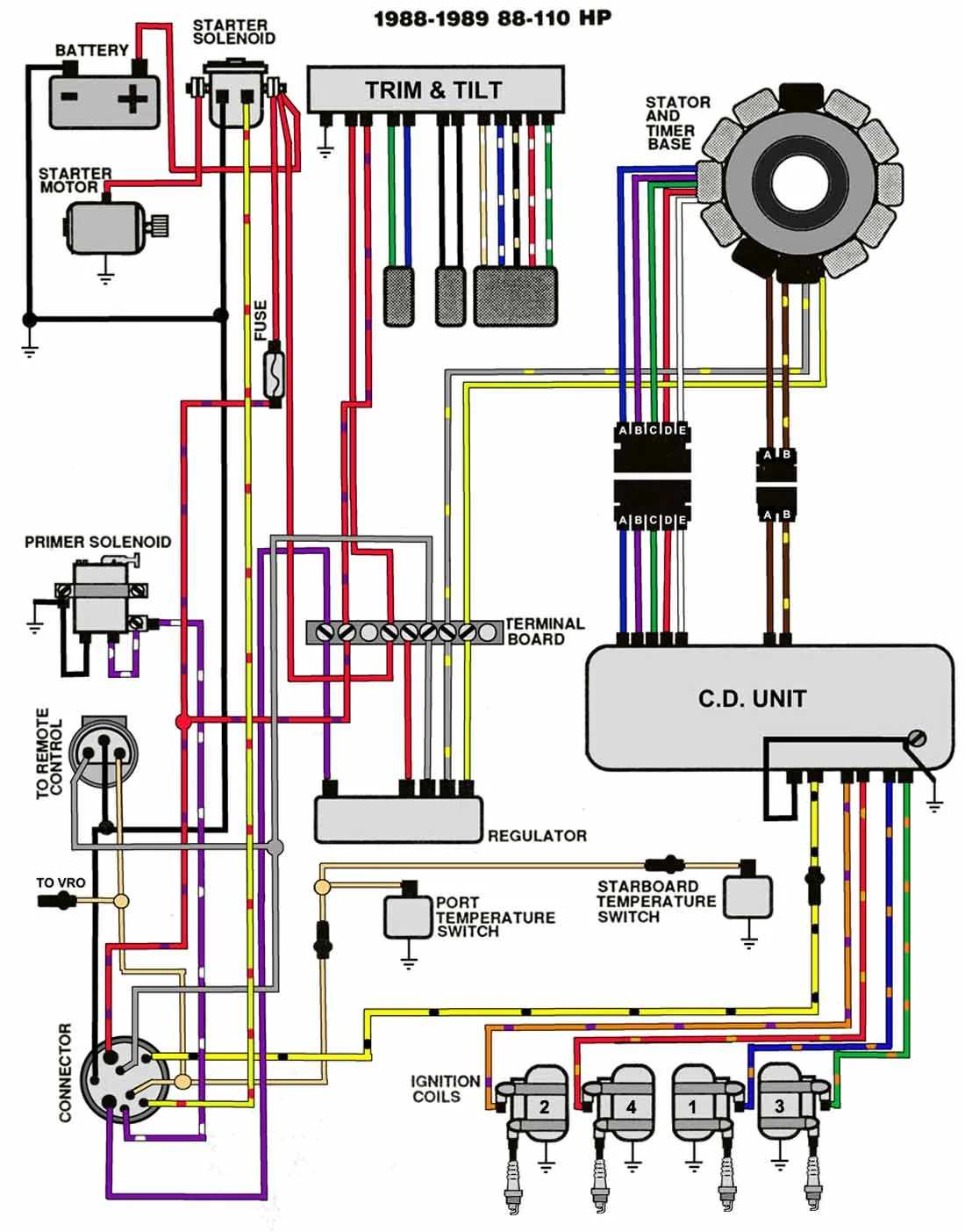 Johnson Evinrude Outboard Wiring Diagram