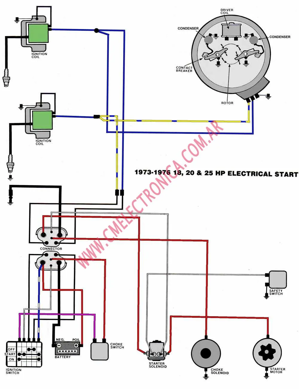 Johnson Evinrude Parts Diagram