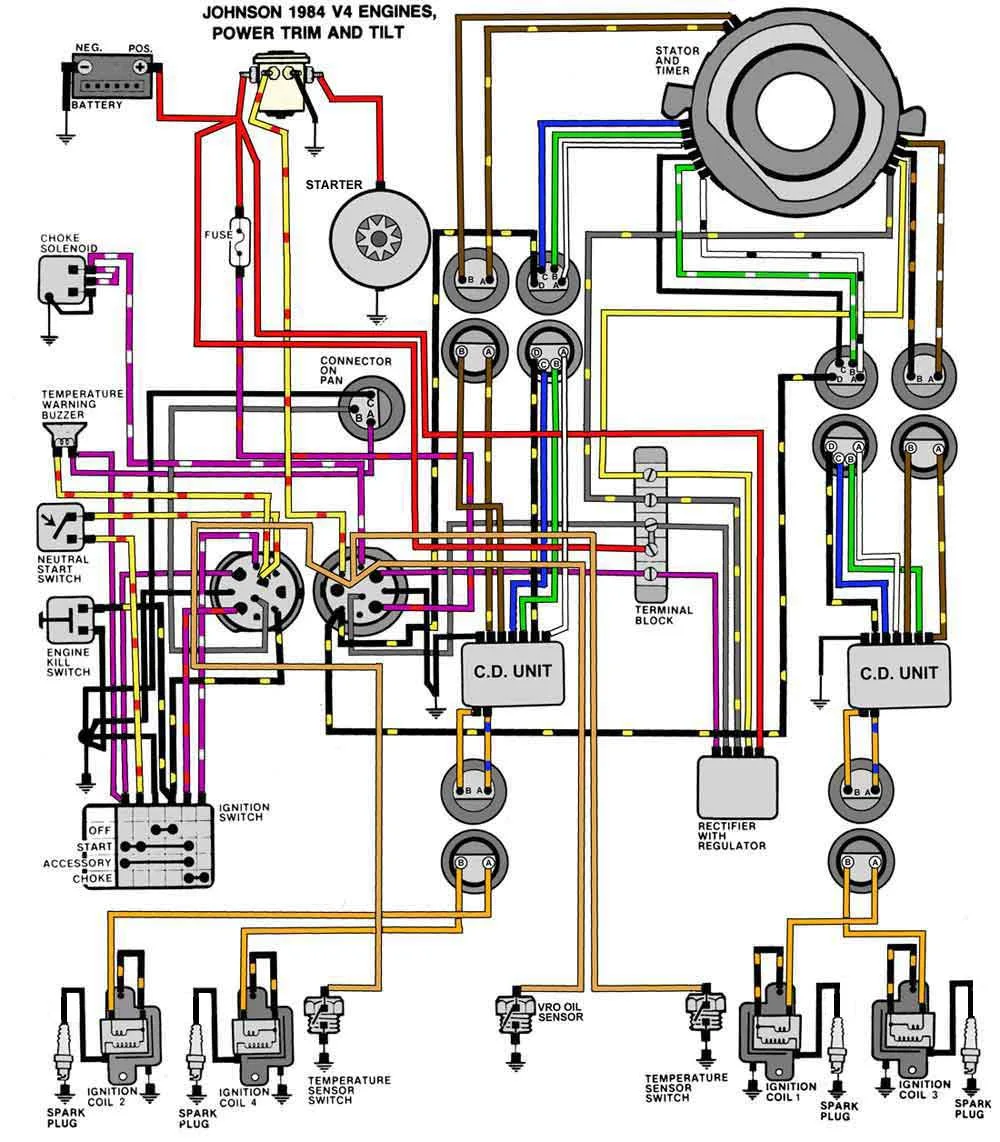 Johnson Evinrude Power Pack Wiring Diagram