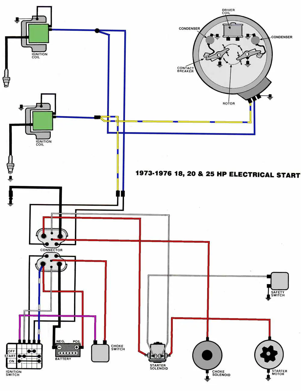 Johnson Outboard Starter Solenoid Wiring Diagram