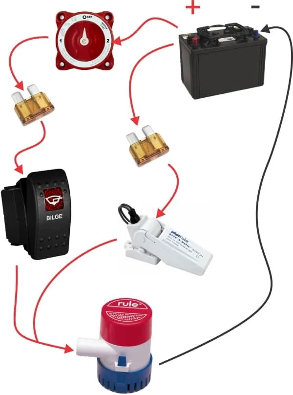 Johnson Ultima Bilge Pump Wiring Diagram Wiring Diagram And Schematic
