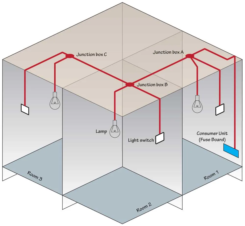 Junction Box Electrical Wiring Diagrams
