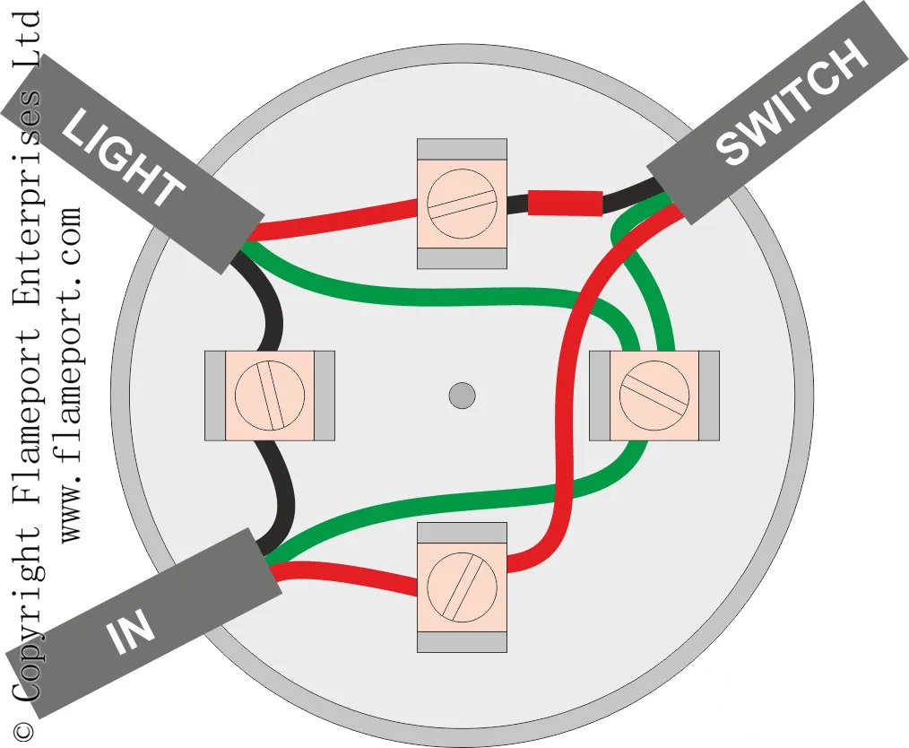Junction Box Electrical Wiring Diagrams