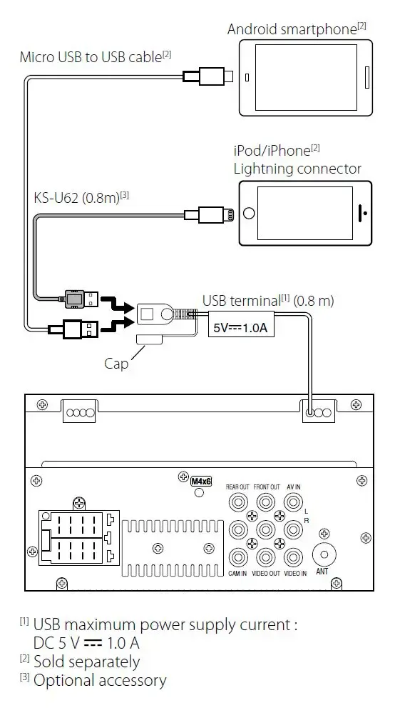 Jvc Car Stereo Wiring Diagrams Color Codes