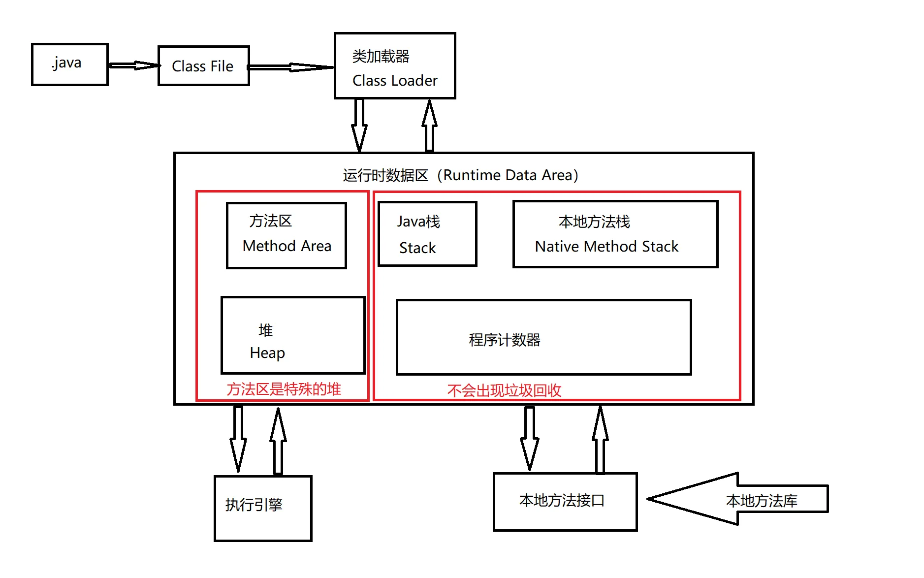Jvm End 博客园