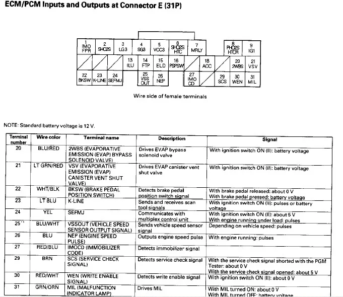 K20A Ecu Wiring Diagram