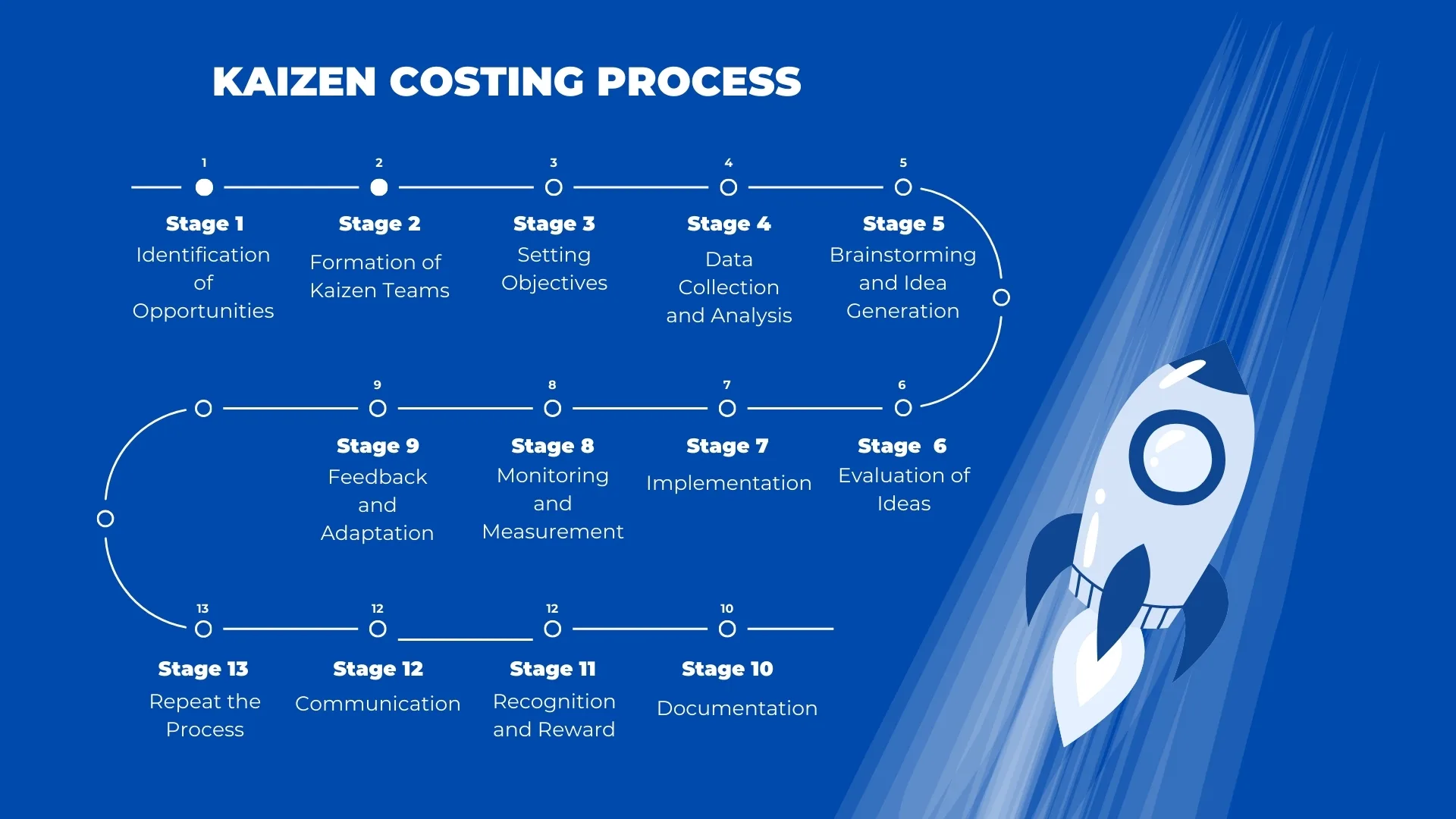Kaizen Costing Types Objectives Process 2024 Spoclearn