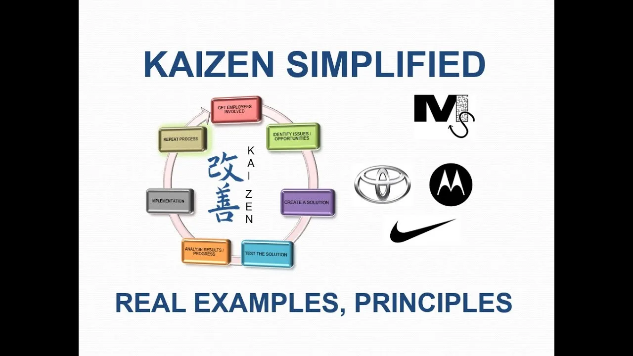 Kaizen Explained With Real Life Examples Simplest Explanation Ever Transforme Sua Vida Com