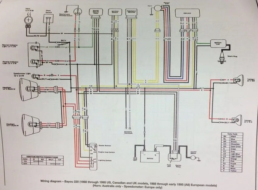 Kawasaki Bayou 220 Wiring Diagram Kawasaki Bayou 220 Wiring Schematic Diagram