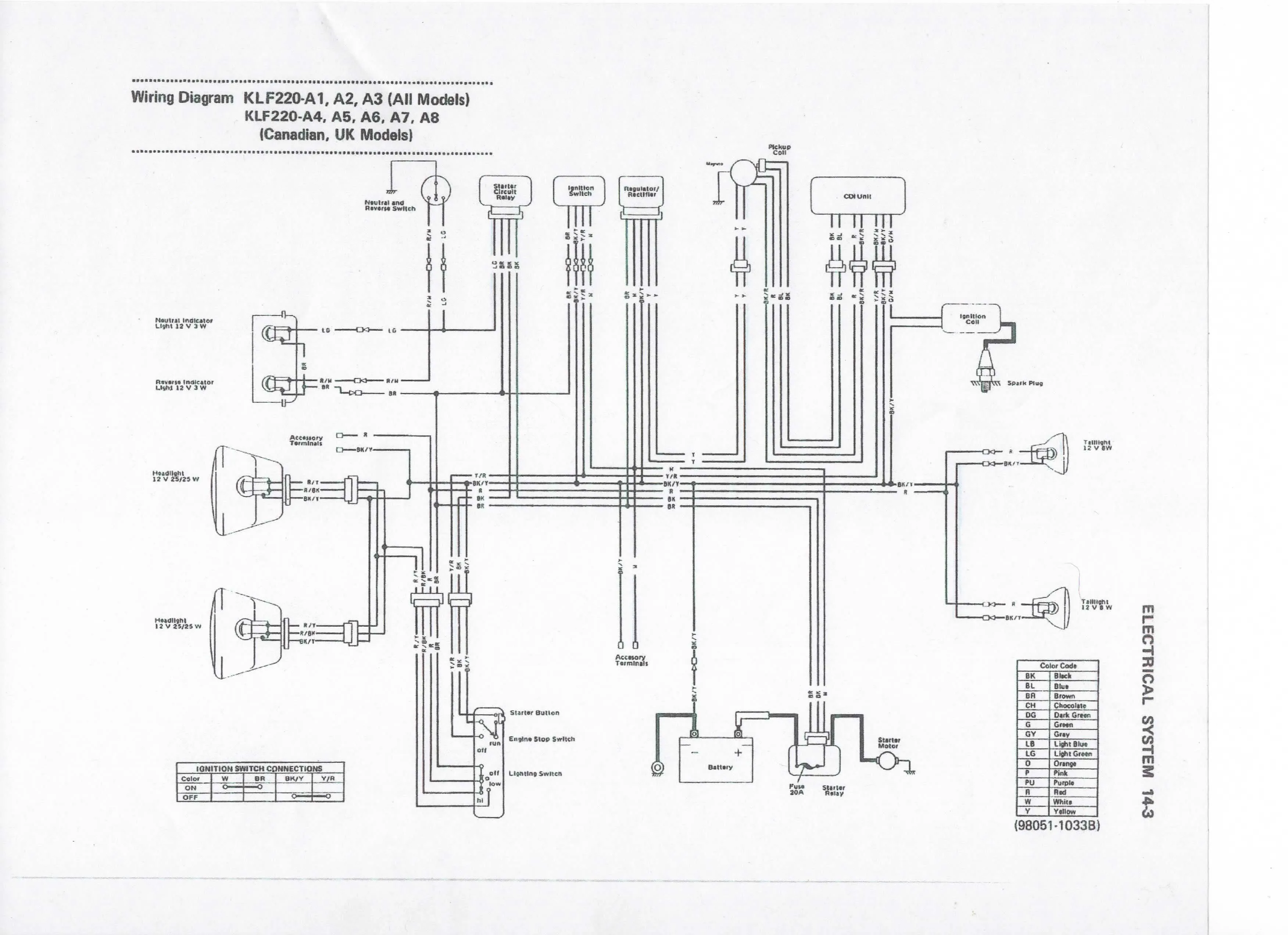 Kawasaki Bayou 300 Parts Diagram