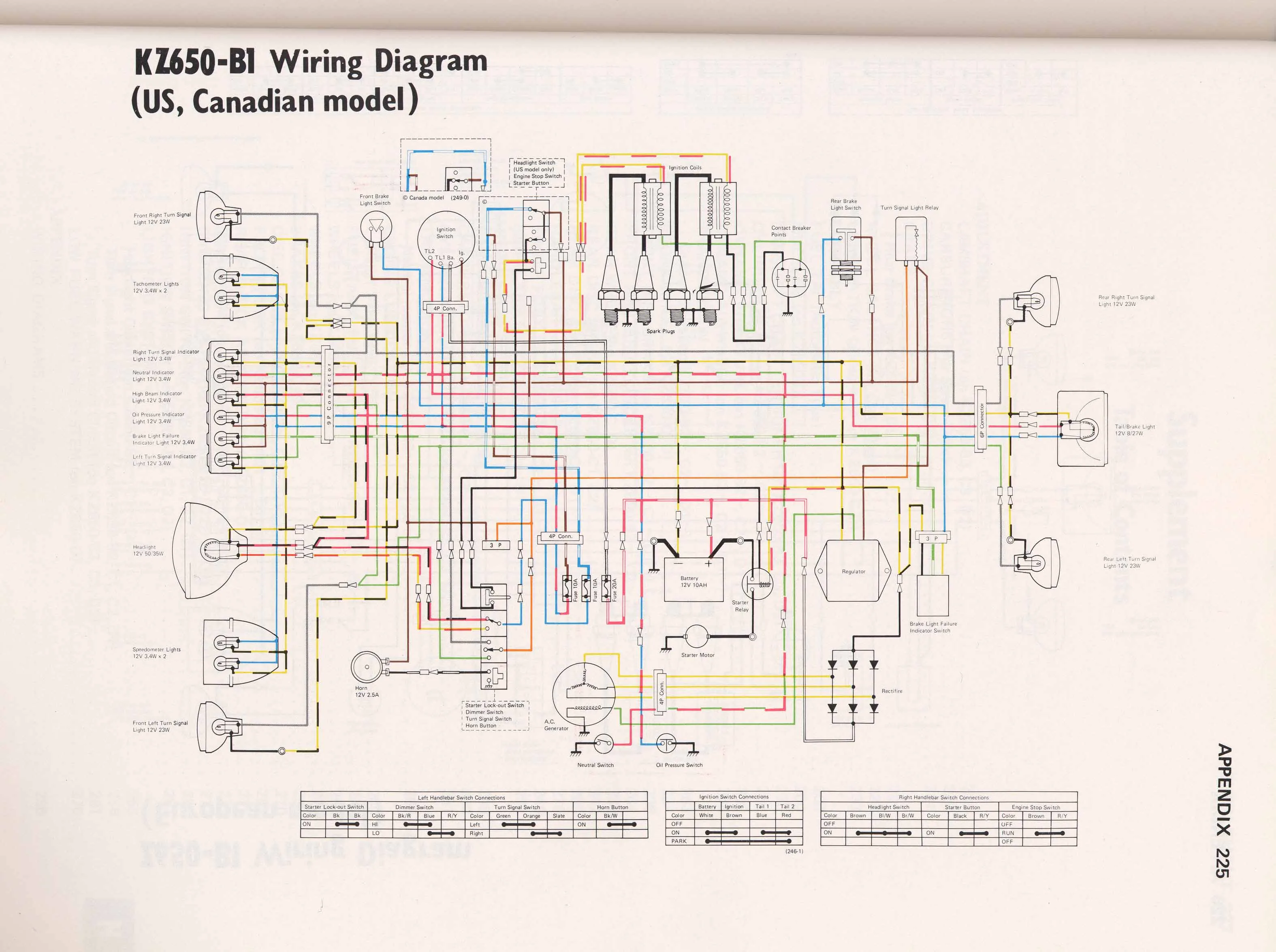 Kawasaki Kz1000 Wiring Diagram At Harry Leslie Blog