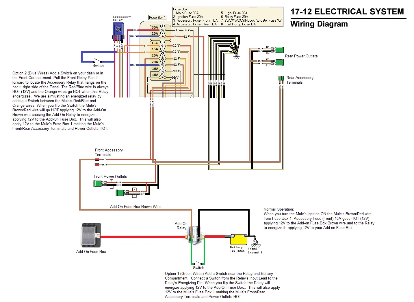 Kawasaki Mule Wiring Diagram Blueprints