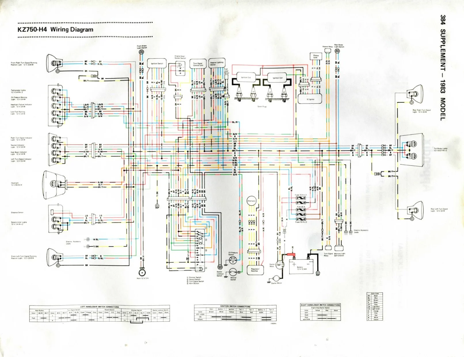 Kawasaki Radio Wiring Diagrams
