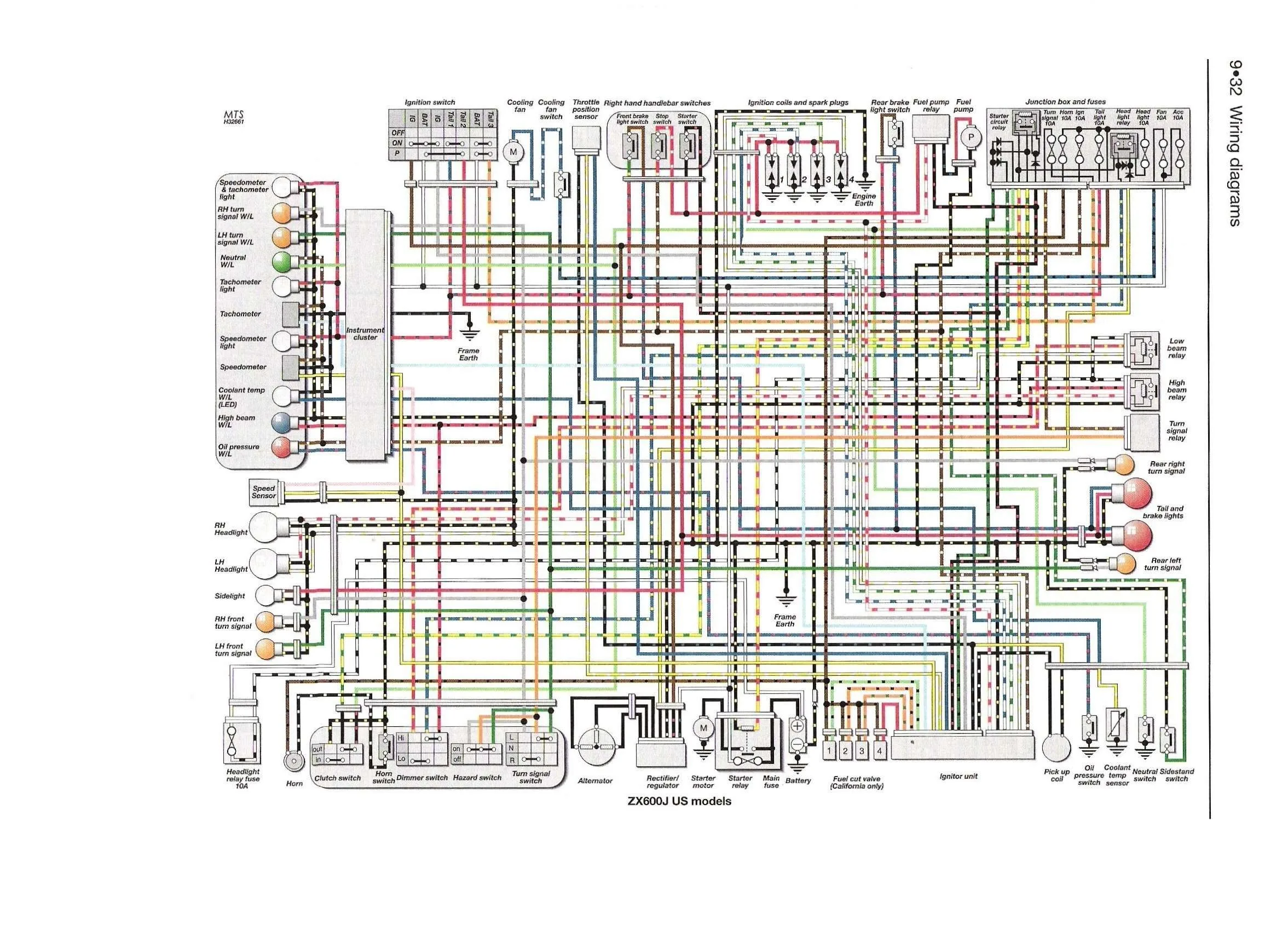 Kawasaki Zx Cdi Wiring Schematics